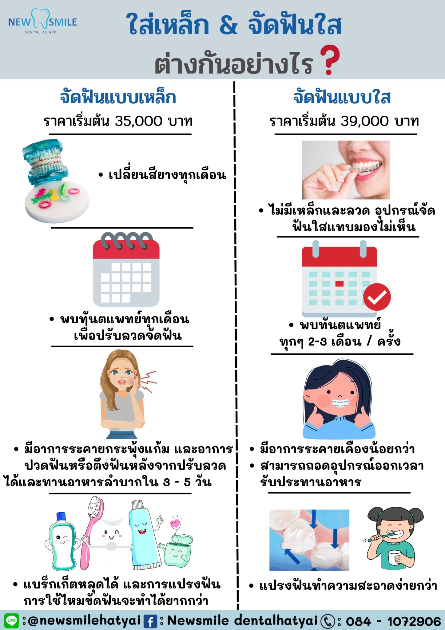 การจัดฟันใส หาดใหญ่