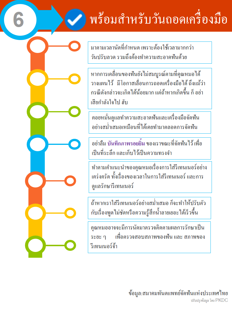 ทันตแพทย์  คลินิก หาดใหญ่    จัดฟัน ดัดฟัน หมอฟัน  ปรึกษา ทำฟัน