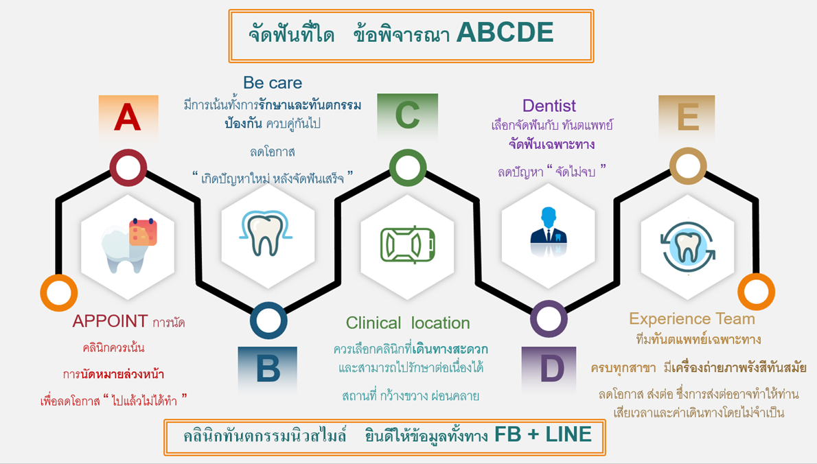 ทันตแพทย์  คลินิก หาดใหญ่    จัดฟัน ดัดฟัน หมอฟัน  ปรึกษา ทำฟัน